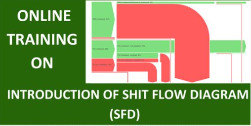 Online Training  Introducing Shit Flow Diagram (SFD) & Use